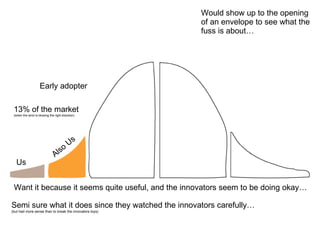 13% of the market (when the wind is blowing the right direction) Want it because it seems quite useful, and the innovators seem to be doing okay… Semi sure what it does since they watched the innovators carefully… (but had more sense than to break the innovators toys) Us Would show up to the opening of an envelope to see what the fuss is about…  Also Us Early adopter 