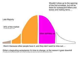 Late Majority 35% of the market (The reason good ideas turn lame) Want it because other people have it, and they don’t want to miss out…. Either a begruding acceptance it’s time to change, or the reason it goes downhill (The market thinks that everything that you used to do with the software now needs to be hidden behind the ADVANCED button.) Most definitely us Wouldn’t show up to the opening of the first envelope, but will be there for subsequent letters and boxes and mailing items….  