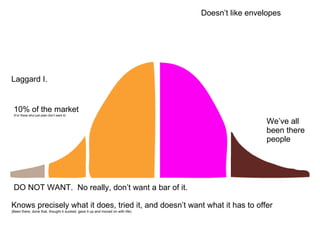 Laggard I. 10% of the market (For those who just plain don’t want it) DO NOT WANT.  No really, don’t want a bar of it. Knows precisely what it does, tried it, and doesn’t want what it has to offer (Been there, done that, thought it sucked, gave it up and moved on with life) We’ve all been there people Doesn’t like envelopes 