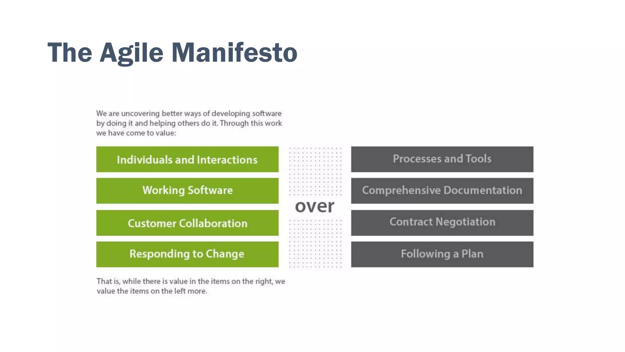 The Agile Manifesto
 