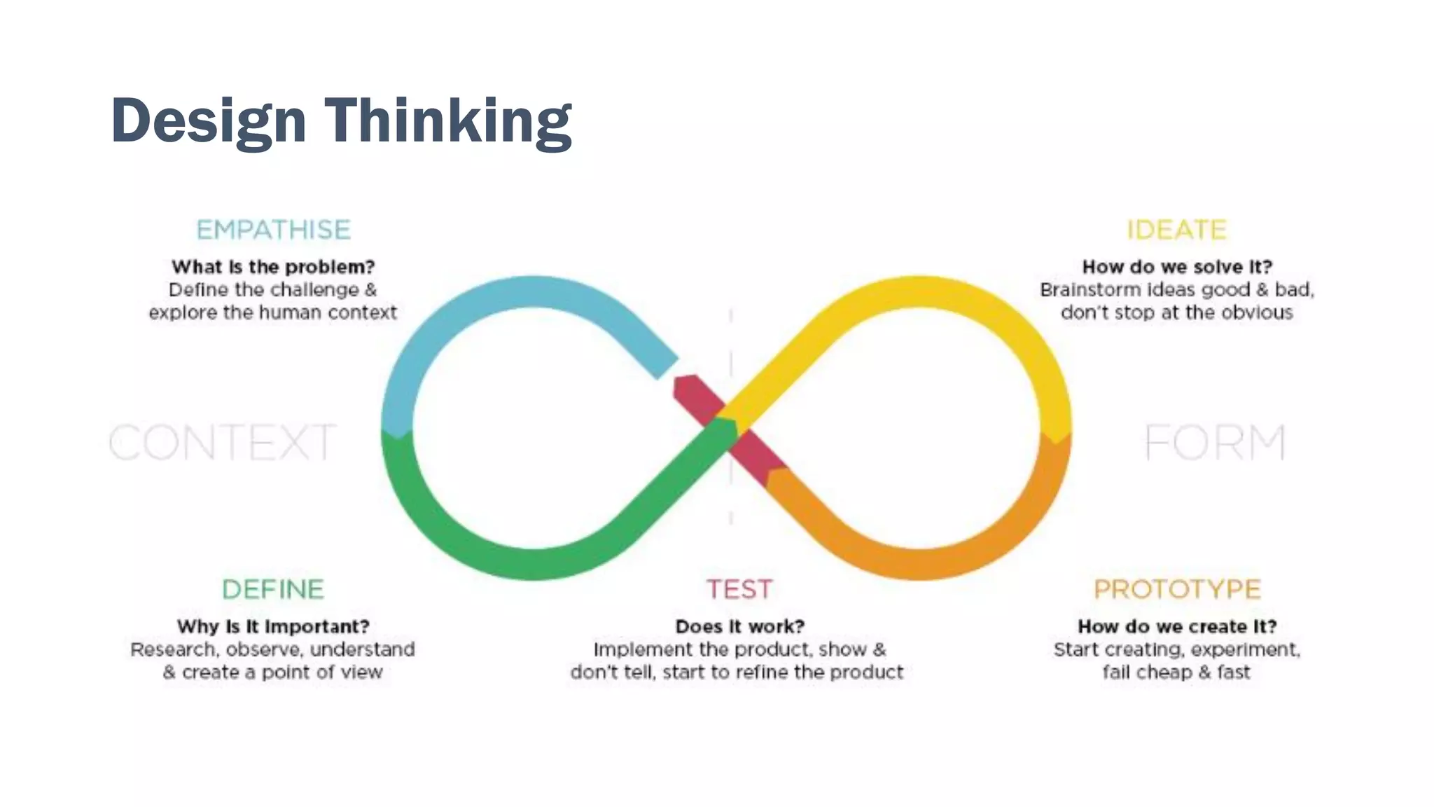 Design Thinking
 