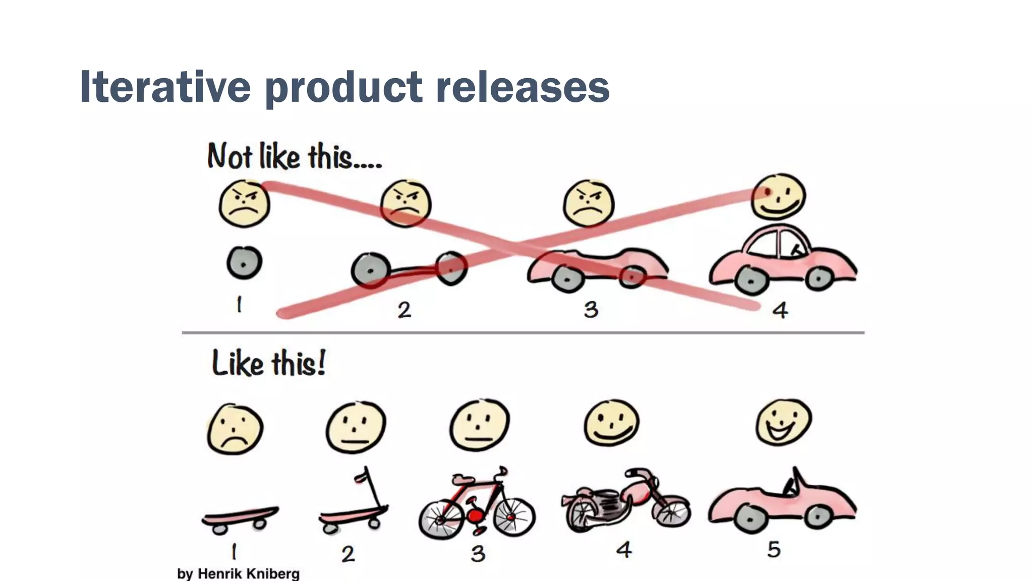 Iterative product releases
 