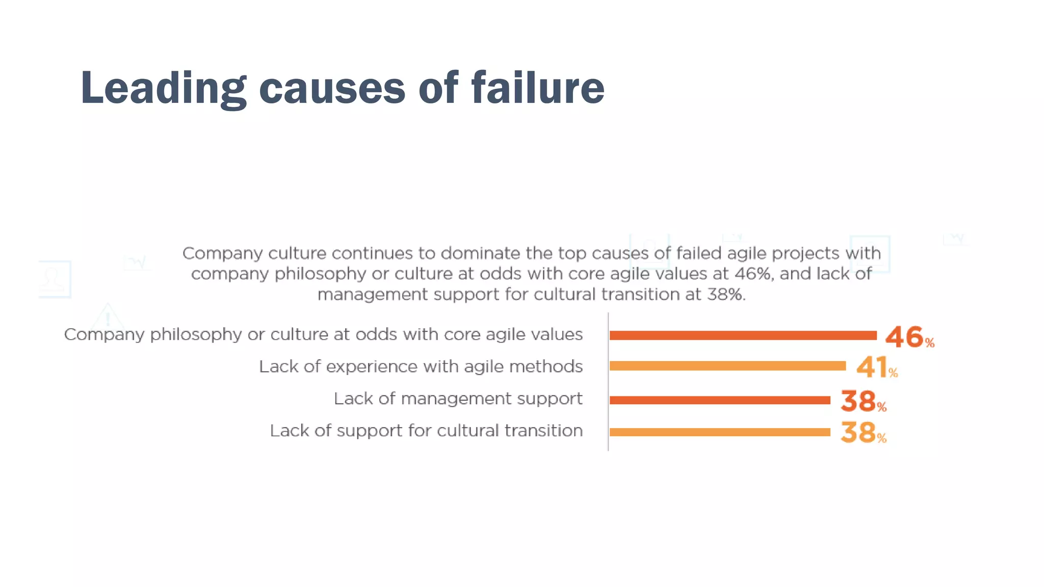 Leading causes of failure
 