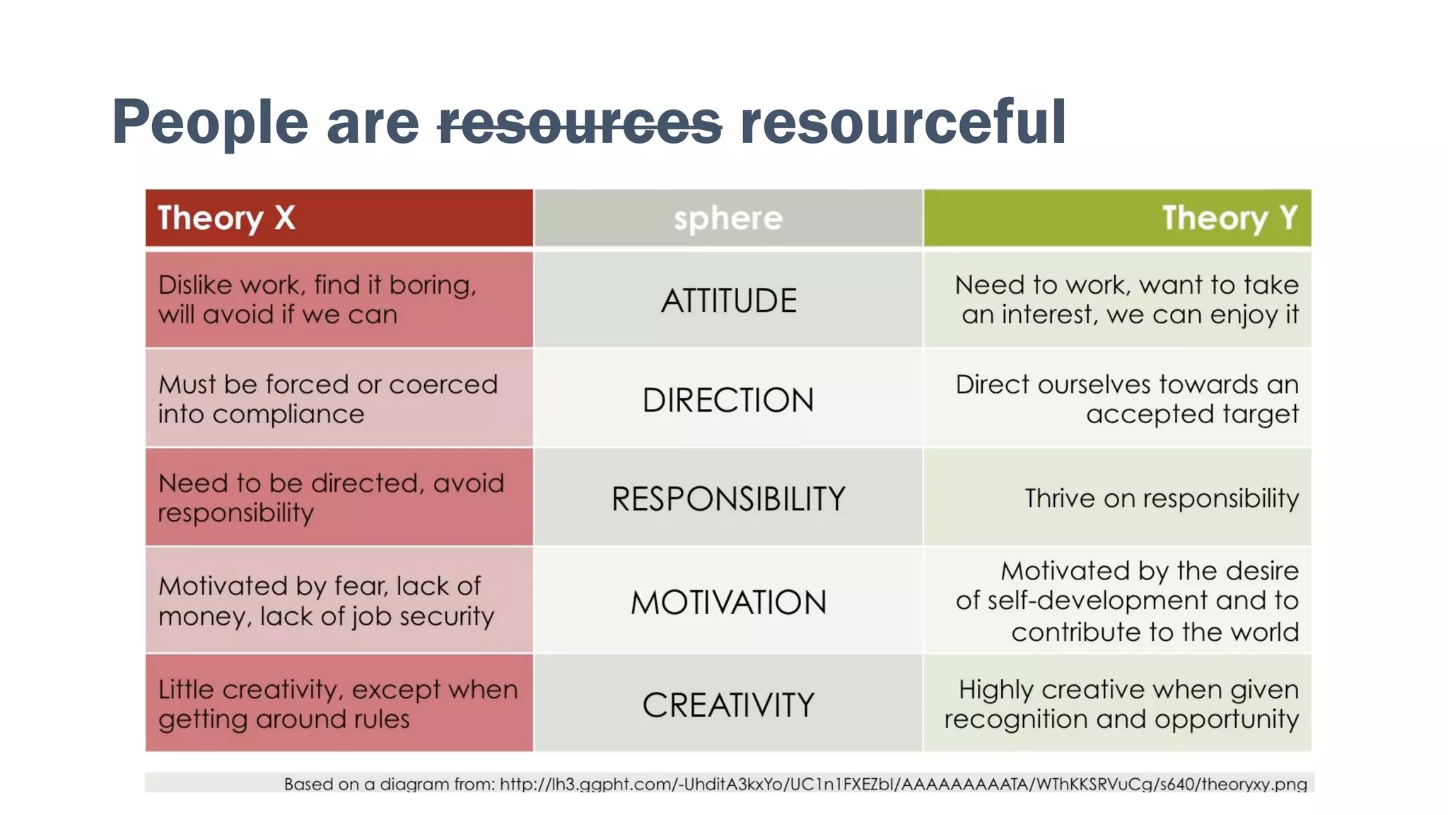 People are resources resourceful
 