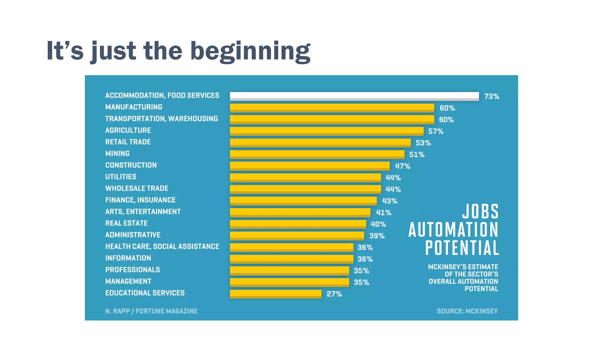 It’s just the beginning
 