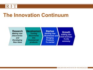 Innovation And Creativity The Muslim World By Prof.Dr Mustafa Abushagur ...