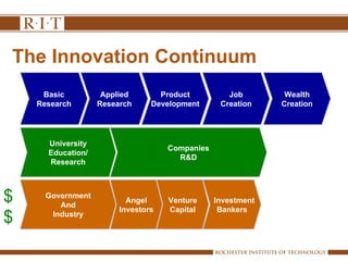 Innovation And Creativity The Muslim World By Prof.Dr Mustafa Abushagur ...