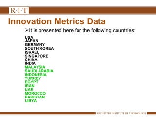 Innovation And Creativity The Muslim World By Prof.Dr Mustafa Abushagur ...