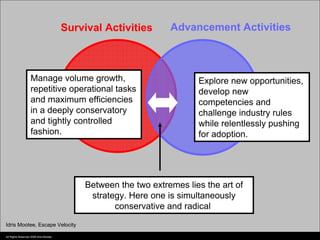 Advancement Activities
                                        Survival Activities



                   Manage volume growth,                                 Explore new opportunities,
                   repetitive operational tasks                          develop new
                   and maximum efficiencies                              competencies and
                   in a deeply conservatory                              challenge industry rules
                   and tightly controlled                                while relentlessly pushing
                   fashion.                                              for adoption.




                                             Between the two extremes lies the art of
                                              strategy. Here one is simultaneously
                                                    conservative and radical.
Idris Mootee, Escape Velocity

All Rights Reserved 2006 Idris Mootee