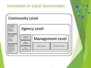 Innovation in Local Government
 