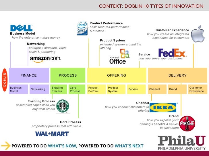 process innovations examples rome fontanacountryinn com process innovations examples