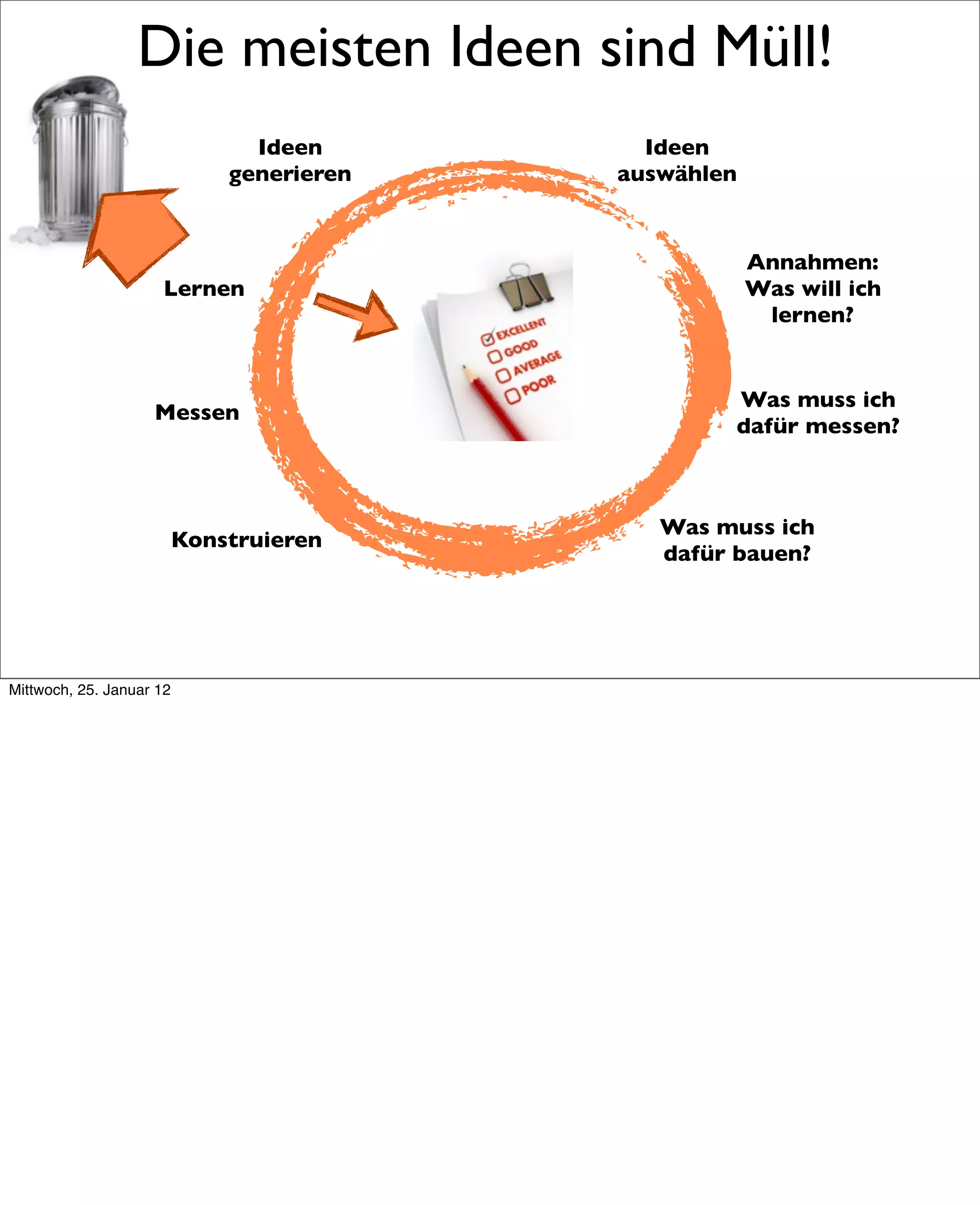 Die meisten Ideen sind Müll!
                                Ideen        Ideen
                              generieren   auswählen


                                                       Annahmen:
                     Lernen                            Was will ich
                                                        lernen?


                                                   Was muss ich
                    Messen
                                                   dafür messen?



                                              Was muss ich
                          Konstruieren
                                              dafür bauen?




Mittwoch, 25. Januar 12
 