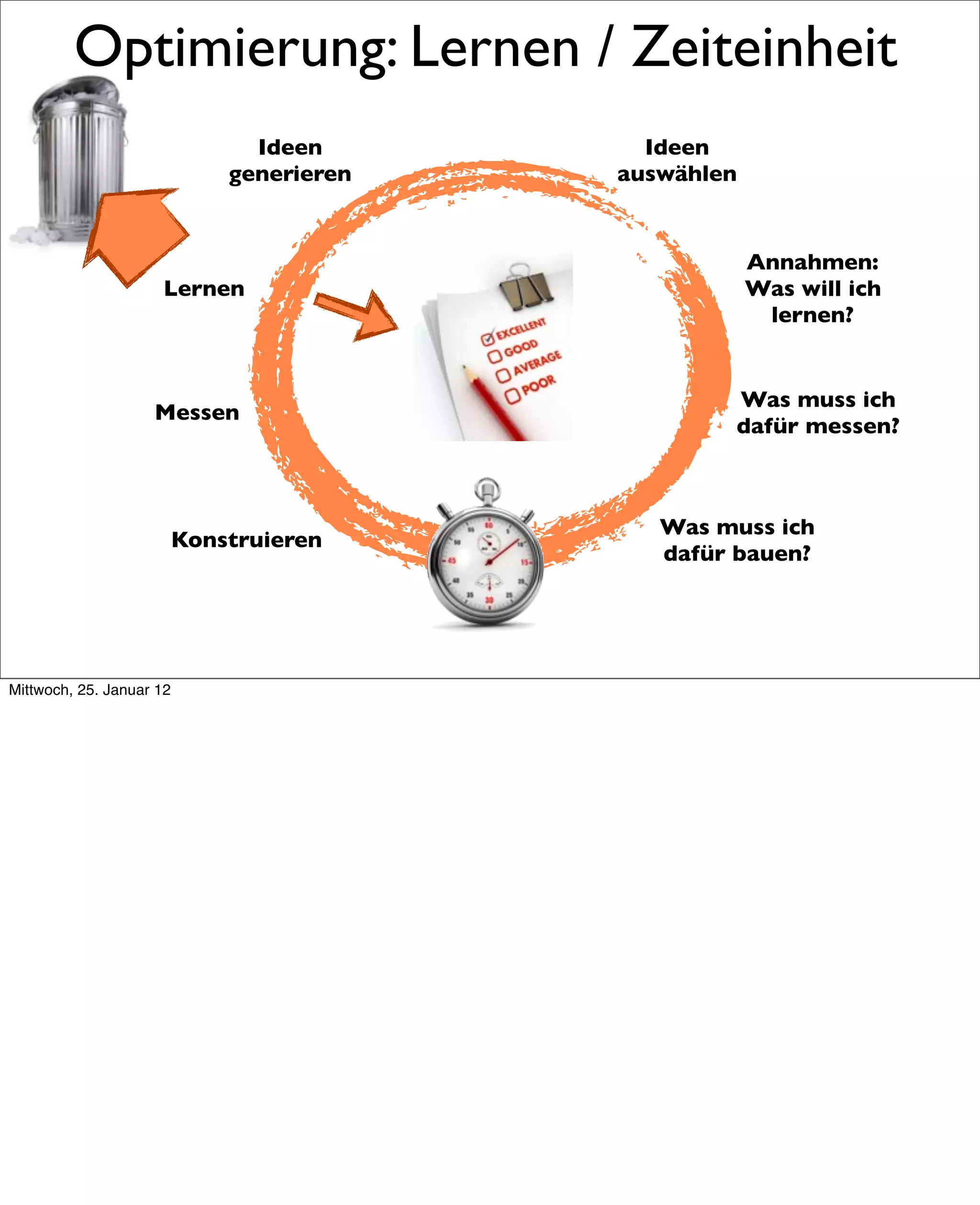 Optimierung: Lernen / Zeiteinheit
                                Ideen        Ideen
                              generieren   auswählen


                                                       Annahmen:
                     Lernen                            Was will ich
                                                        lernen?


                                                   Was muss ich
                    Messen
                                                   dafür messen?



                                              Was muss ich
                          Konstruieren
                                              dafür bauen?




Mittwoch, 25. Januar 12
 