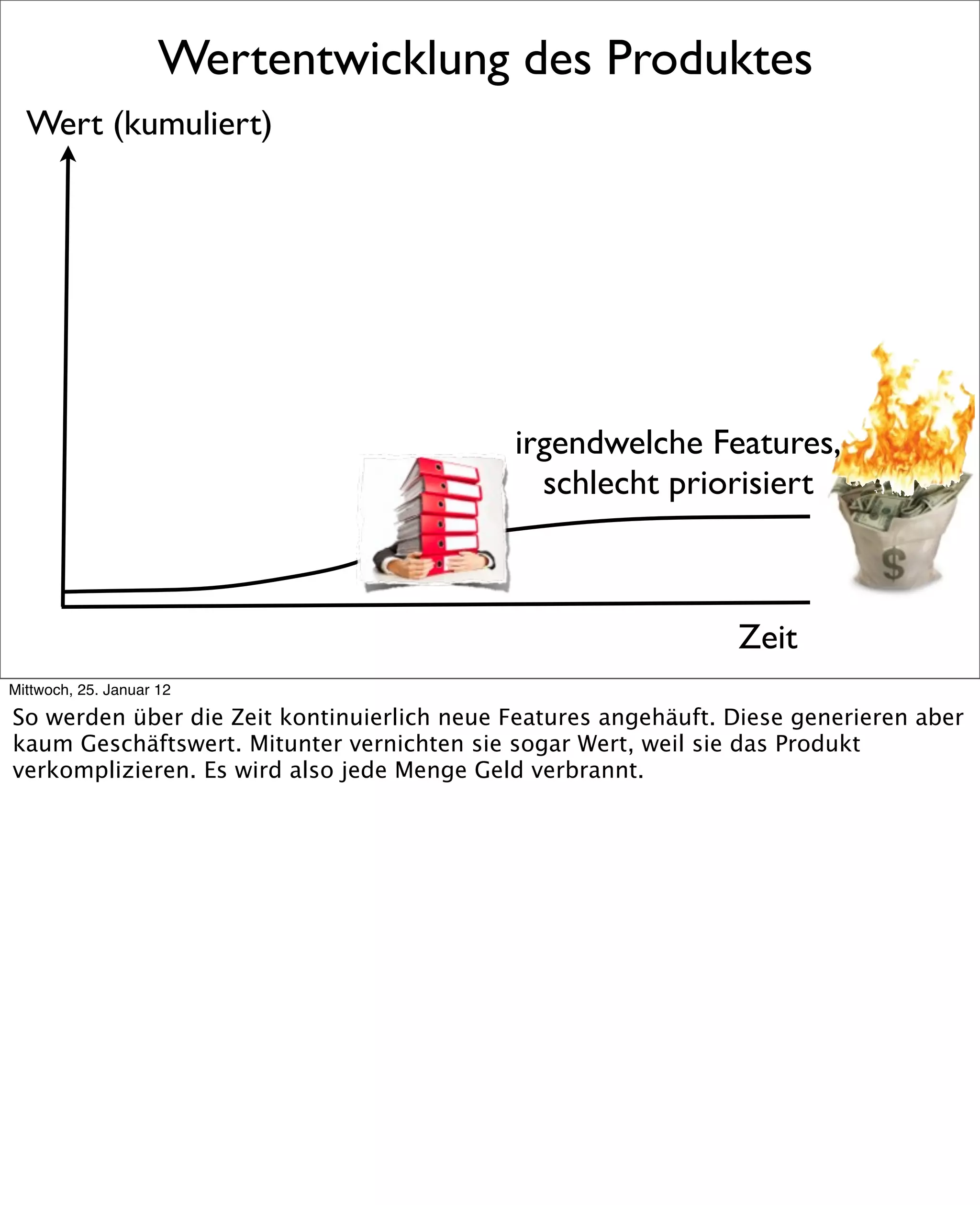 Wertentwicklung des Produktes
  Wert (kumuliert)




                                            irgendwelche Features,
                                              schlecht priorisiert



                                                                Zeit
Mittwoch, 25. Januar 12

So werden über die Zeit kontinuierlich neue Features angehäuft. Diese generieren aber
kaum Geschäftswert. Mitunter vernichten sie sogar Wert, weil sie das Produkt
verkomplizieren. Es wird also jede Menge Geld verbrannt.
 