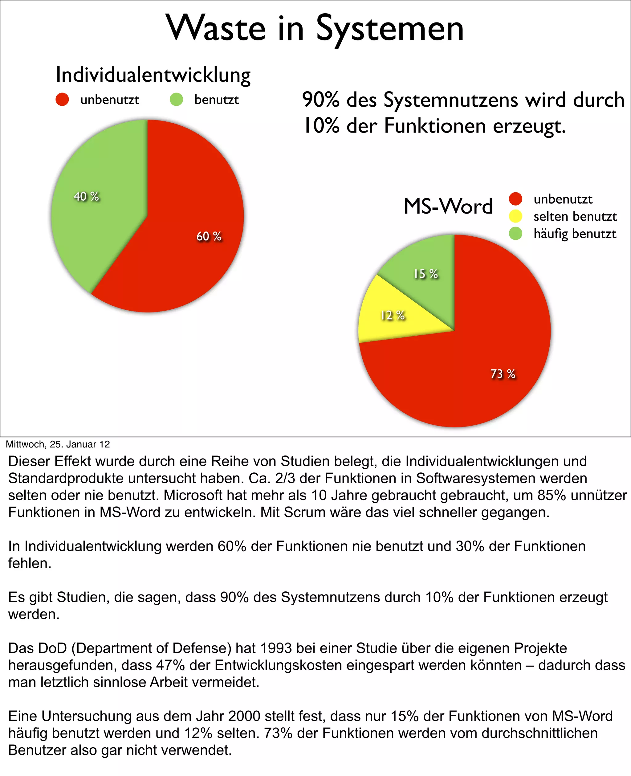 Waste in Systemen
           Individualentwicklung
                unbenutzt    benutzt        90% des Systemnutzens wird durch
                                            10% der Funktionen erzeugt.

              40 %                                                             unbenutzt
                                                           MS-Word             selten benutzt
                             60 %                                              häuﬁg benutzt

                                                              15 %


                                                       12 %



                                                                        73 %




Mittwoch, 25. Januar 12
Dieser Effekt wurde durch eine Reihe von Studien belegt, die Individualentwicklungen und
Standardprodukte untersucht haben. Ca. 2/3 der Funktionen in Softwaresystemen werden
selten oder nie benutzt. Microsoft hat mehr als 10 Jahre gebraucht gebraucht, um 85% unnützer
Funktionen in MS-Word zu entwickeln. Mit Scrum wäre das viel schneller gegangen.

In Individualentwicklung werden 60% der Funktionen nie benutzt und 30% der Funktionen
fehlen.

Es gibt Studien, die sagen, dass 90% des Systemnutzens durch 10% der Funktionen erzeugt
werden.

Das DoD (Department of Defense) hat 1993 bei einer Studie über die eigenen Projekte
herausgefunden, dass 47% der Entwicklungskosten eingespart werden könnten – dadurch dass
man letztlich sinnlose Arbeit vermeidet.

Eine Untersuchung aus dem Jahr 2000 stellt fest, dass nur 15% der Funktionen von MS-Word
häufig benutzt werden und 12% selten. 73% der Funktionen werden vom durchschnittlichen
Benutzer also gar nicht verwendet.
 