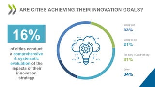 Innovation Capacity in Cities Slide 10