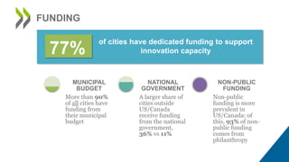 Innovation Capacity in Cities Slide 9