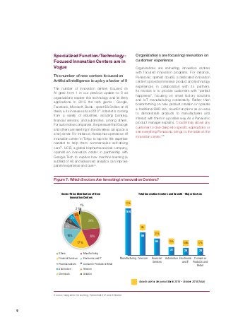 12
Specialized Function/Technology-
Focused Innovation Centers are in
Vogue
The number of new centers focused on
Artificial Intelligence is up by a factor of 9
The number of innovation centers focused on
AI grew from 1 in our previous update to 9 as
organizations explore this technology and its likely
applications. In 2015, the tech giants - Google,
Facebook, Microsoft, Baidu - spent $8.5 billion on AI
deals, a 4x increase since 201017
. Interest is coming
from a variety of industries, including banking,
financial services, and automotive, among others.
For automotive companies, the pressure that Google
and others are exerting in the driverless car space is
a key driver. For instance, Honda has opened an AI
innovation center in Tokyo to tap into the expertise
needed to help them commercialize self-driving
cars18
. UCB, a global biopharmaceutical company,
opened an innovation center in partnership with
Georgia Tech to explore how machine learning (a
subfield of AI) and advanced analytics can improve
patient experience and care19
.
Figure 7: Which Sectors Are Investing in Innovation Centers?
Organizations are focusing innovation on
customer experience
Organizations are entrusting innovation centers
with focused innovation programs. For instance,
Panasonic opened cloud9, a dedicated innovation
center to provide immersive product and technology
experiences in collaboration with its partners.
Its mission is to provide customers with “perfect
happiness”, focusing on smart factory solutions
and IoT manufacturing connectivity. Rather than
brainstorming on new product creation or operate
a traditional R&D lab, cloud9 functions as an area
to demonstrate products to manufacturers and
interact with them in a positive way. As a Panasonic
product manager explains, “cloud9 truly allows any
customer to dive deep into specific applications or
see everything Panasonic brings to the table at the
innovation center.”20
Total Innovation Centers and Growth - Major SectorsSector-Wise Distribution of New
Innovation Centers
Others Manufacturing
Financial Services Electronics and IT
Pharmaceuticals Consumer Products & Retail
Growth rate for the period March 2016 – October 2016 (Total)
Automotive Telecom
Chemicals Aviation
17%
16%
6%
5%
5%
5%
2%
1%
24%
20%
180
88
64
31 28 28
Manufacturing Telecom Financial
Services
Automotive Electronics
and IT
Consumer
Products and
Retail
11%
5%
31%
15%
100% 17%
Source: Capgemini Consulting, Fahrenheit 212 and Altimeter
 