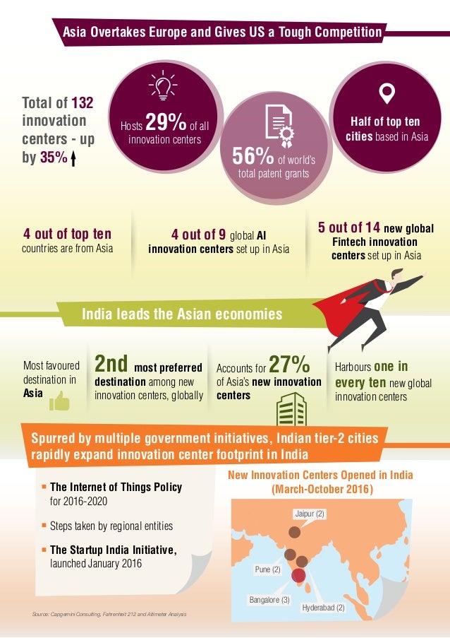 The Spread Of Innovation Around The World How Asia Now Rivals Silico