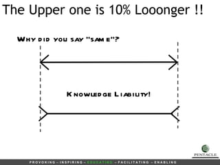 The Upper one is 10% Looonger !! Why did you say “same”? Knowledge Liability! 