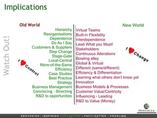 Old World Hierarchy Reorganisations Dependence Do As I Say Customers & Suppliers Step Change Stage-Gate Local-Central More-of-the-Same Efficiency Case Studies Best Practice Strategy Business Management Convincing - Directing R&D to opportunities New World Virtual Teams Built-in Flexibility Interdependence Lead What you Must! Stakeholders Continuous Alterations Bowling alley Global & Virtual Different (same/different) Efficiency & Differentiation Learning what others don’t know yet Innovation Business Models & Processes Customer Value/Centricity Influencing - Leading R&D to Value (Money) Implications  Watch Out!  