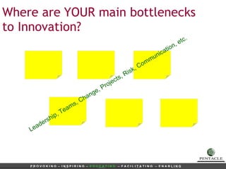 Where are YOUR main bottlenecks to Innovation? Leadership, Teams, Change, Projects, Risk, Communication, etc. 