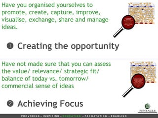 Have you organised yourselves to promote, create, capture, improve, visualise, exchange, share and manage ideas.    Creating the opportunity Have not made sure that you can assess the value/ relevance/ strategic fit/ balance of today vs. tomorrow/  commercial sense of ideas    Achieving Focus 