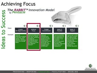 Ideas to Success  Achieving Focus 