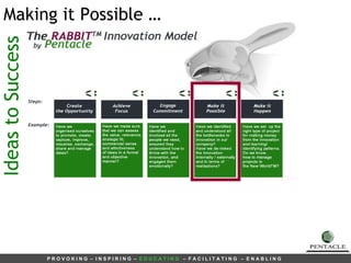 Ideas to Success  Making it Possible  … 