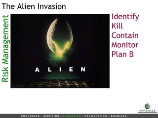Risk Management The Alien Invasion Identify Kill Contain Monitor Plan B 