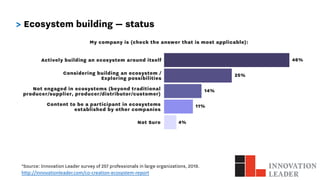 > Ecosystem building — status
*Source: Innovation Leader survey of 257 professionals in large organizations, 2019.
http://...