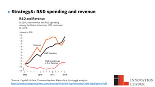> Strategy&: R&D spending and revenue
*Source: Capital IQ data, Thomson Reuters Eikon data, Strategy& analysis
https://www...