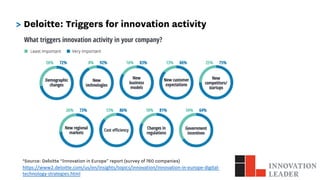 > Deloitte: Triggers for innovation activity
*Source: Deloitte “Innovation in Europe” report (survey of 760 companies)
htt...