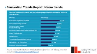 > Innovation Trends Report: Macro trends
*Source: Innovation Trends Report 2019 by Bret Waters (interviews with 100 corp. ...