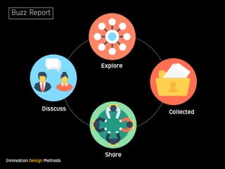 Innovation Design Methods
Explore
Collected
Share
Disscuss
Buzz Report
 