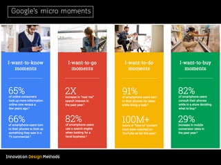 Innovation Design Methods
Google’s micro moments
 