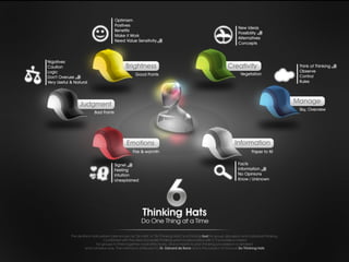 Innovation Design Methods
 