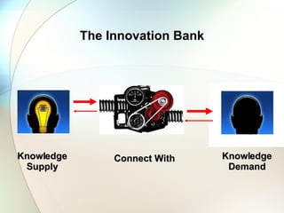 Innovation Economics   Next Slide 23