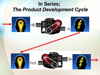 Innovation Economics   Next Slide 26