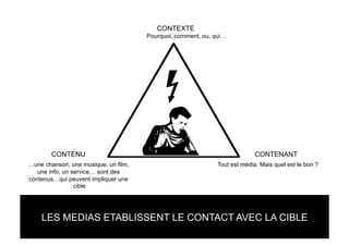 Innovation Emotionelle