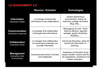 Innovation Emotionelle