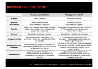 Innovation Emotionelle