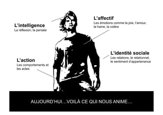 L’affectif
                                 Les émotions comme la joie, l’amour,
L’intelligence                   la haine, la colère
La réflexion, la pensée




                                            L’identité sociale
                                            Les relations, le relationnel,
 L’action                                   le sentiment d’appartenance
 Les comportements et
 les actes




           AUJOURD’HUI…VOILÀ CE QUI NOUS ANIME…
 