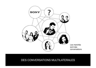 Les marchés
                             sont des
                             conversations




DES CONVERSATIONS MULTILATERALES
 