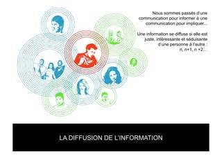 Nous sommes passés d’une
                      communication pour informer à une
                         communication pour impliquer...

                     Une information se diffuse si elle est
                        juste, intéressante et séduisante
                                d’une personne à l’autre :
                                           n, n+1, n +2…




LA DIFFUSION DE L’INFORMATION
 