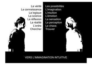 La vérité   Les possibilités
La connaissance     L’imagination
      La logique    L’intuition
      La science    L’émotion
     La réflexion   La sensation
       La réalité   La perception
          L’ordre   Le chaos
       Chercher     Trouver




   VERS L’IMMAGINATION INTUITIVE
 