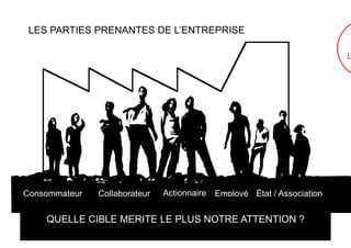 LES PARTIES PRENANTES DE L’ENTREPRISE

                                                                        L




Consommateur   Collaborateur   Actionnaire Employé État / Association


    QUELLE CIBLE MERITE LE PLUS NOTRE ATTENTION ?
 