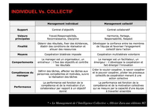 courts circuits : l'Innovation Emotionelle   