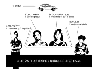 courts circuits : l'Innovation Emotionelle   