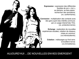 Expression :  expression des différentes facettes de son « moi », se distraire, se faire plaisir,  rechercher des sensations  (vs. conformisme). Connexion  : multiplication des contacts avec des gens ayant des intérêts communs  par un usage intensif des TICs  (vs. protectionnisme). Echange  : exploration de nouvelles expériences sociales, création de réseaux, mises en commun  (vs.individualisme). Création :  métissages qui font sens  et éveillent l’envie  (vs.immobilisme). AUJOURD’HUI …DE NOUVELLES ENVIES EMERGENT 